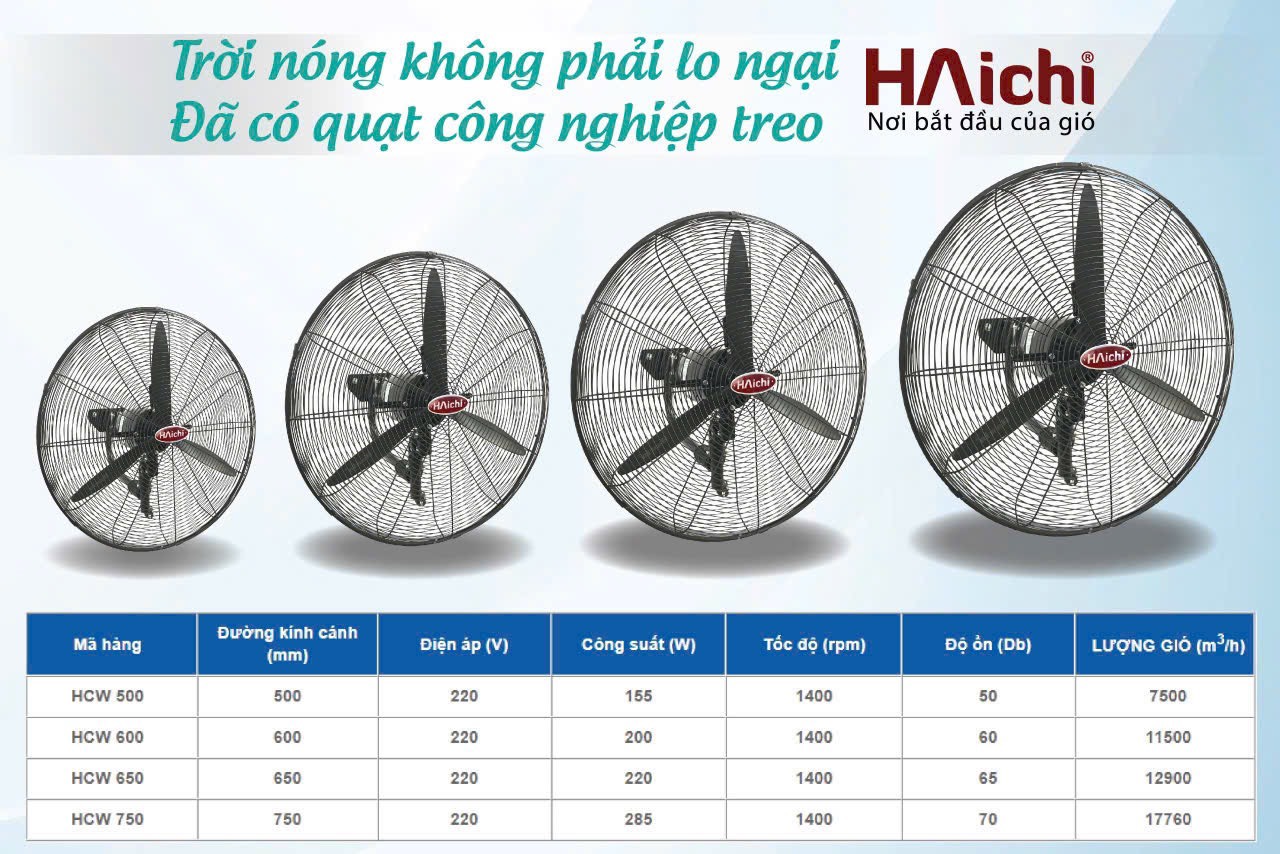 Quạt Treo Công Nghiệp Haichi Giá Tốt tại Hồ Chí Minh